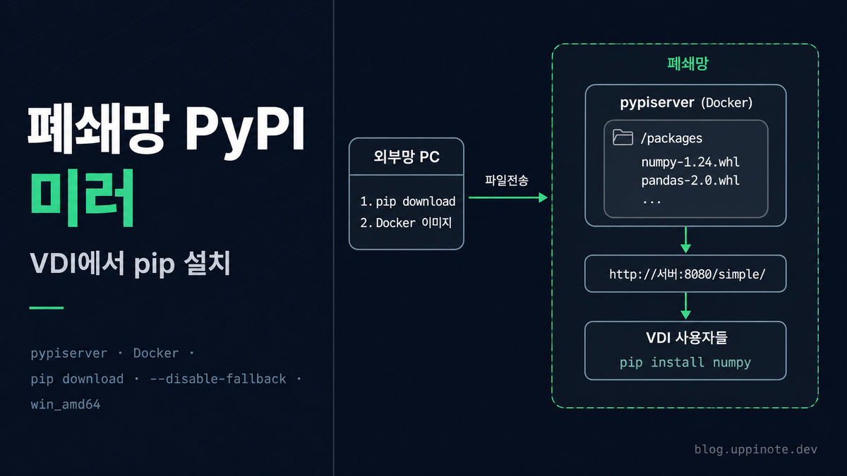 폐쇄망에서 pip install 사용하기: pypiserver + Docker로 PyPI 미러 서버 구축