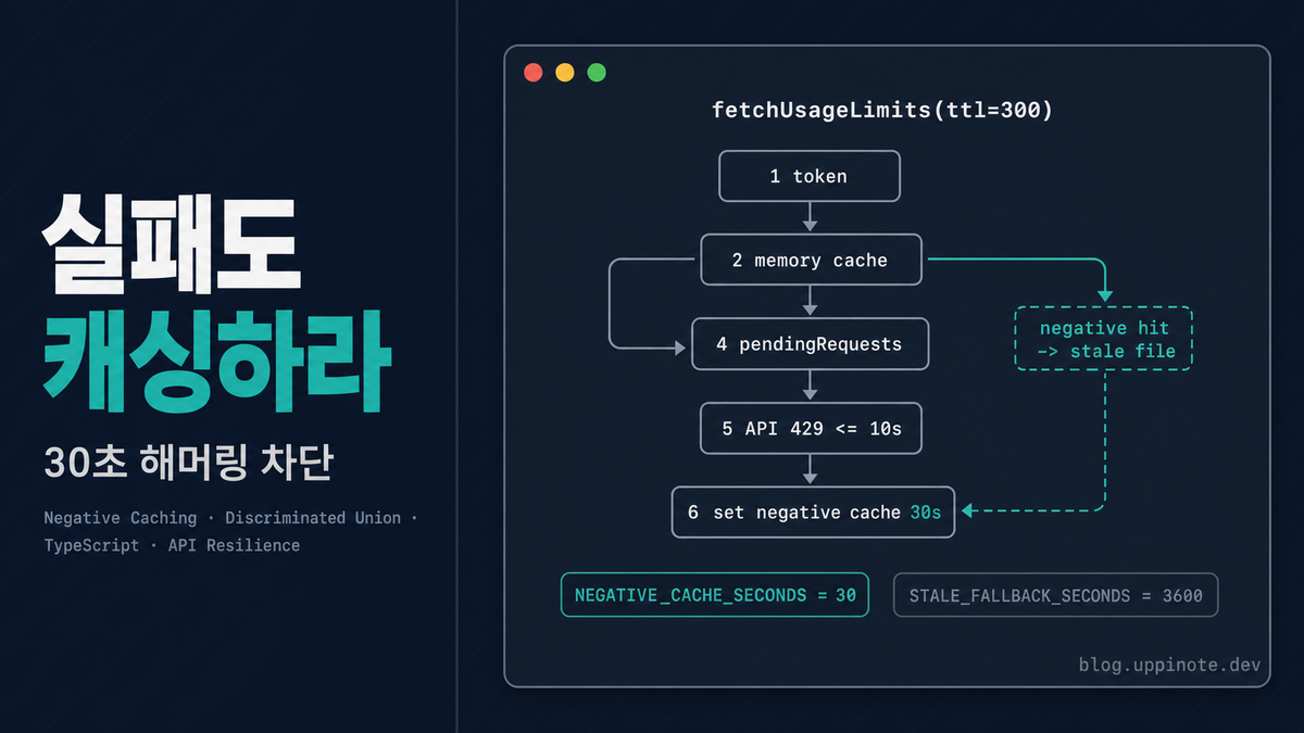 실패도 캐싱하라: API 클라이언트 회복력을 위한 TypeScript 패턴 (negative caching + discriminated union)
