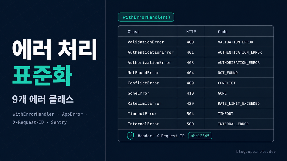 API 에러 처리 표준화: withErrorHandler 패턴으로 중앙집중화하기