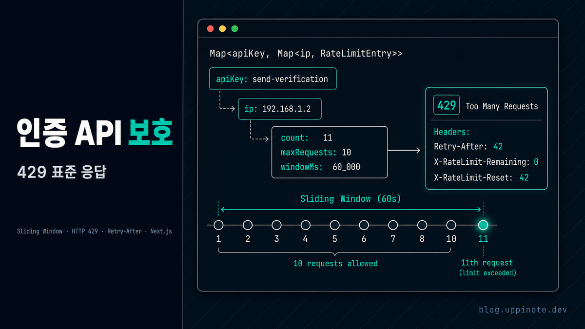 Next.js API에 Rate Limiting 구현하기 (메모리 기반)