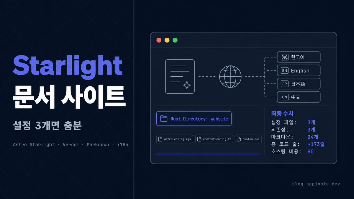 Astro Starlight + Vercel: 코드 없이 만드는 프로젝트 문서 사이트 실전 가이드