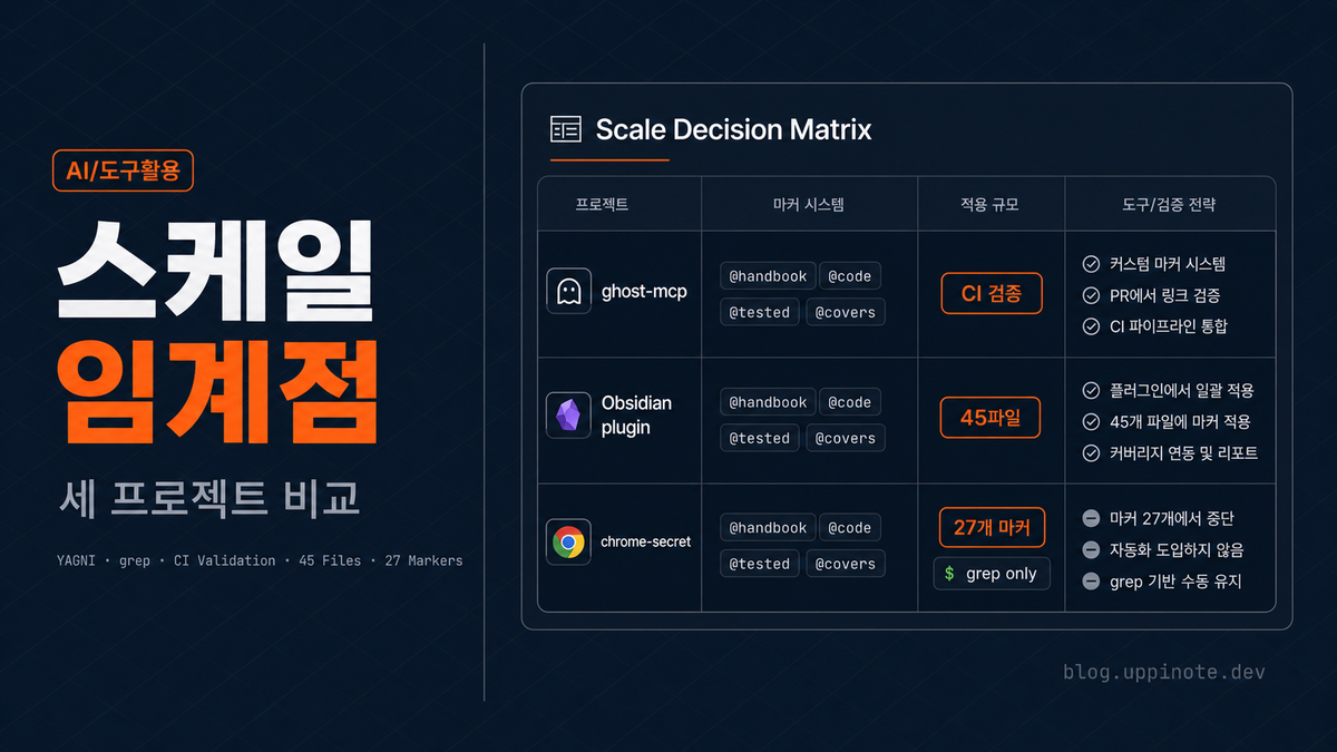 양방향 링크 시스템 회고: 프로젝트 스케일에 따른 도구화 결정
