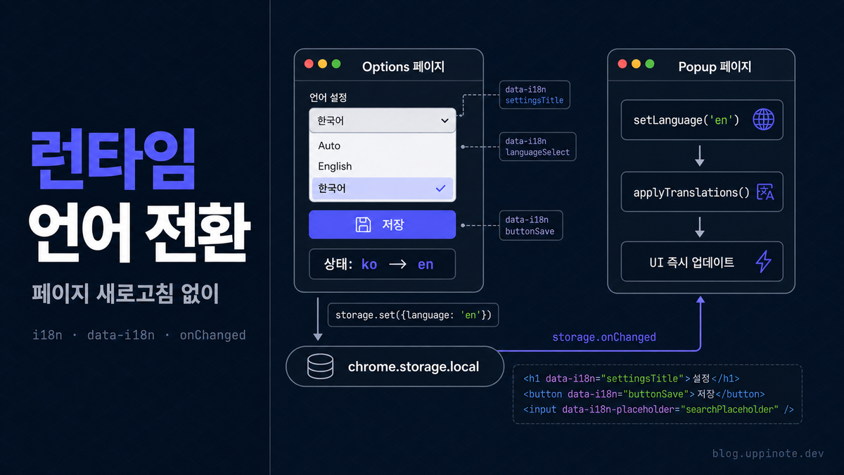 크롬 확장 다국어(i18n) 구현하기: 런타임 언어 전환까지