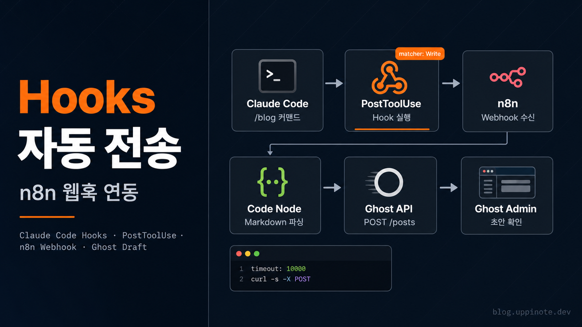Claude Code Hooks로 블로그 글 자동 전송하기: n8n Webhook 연동