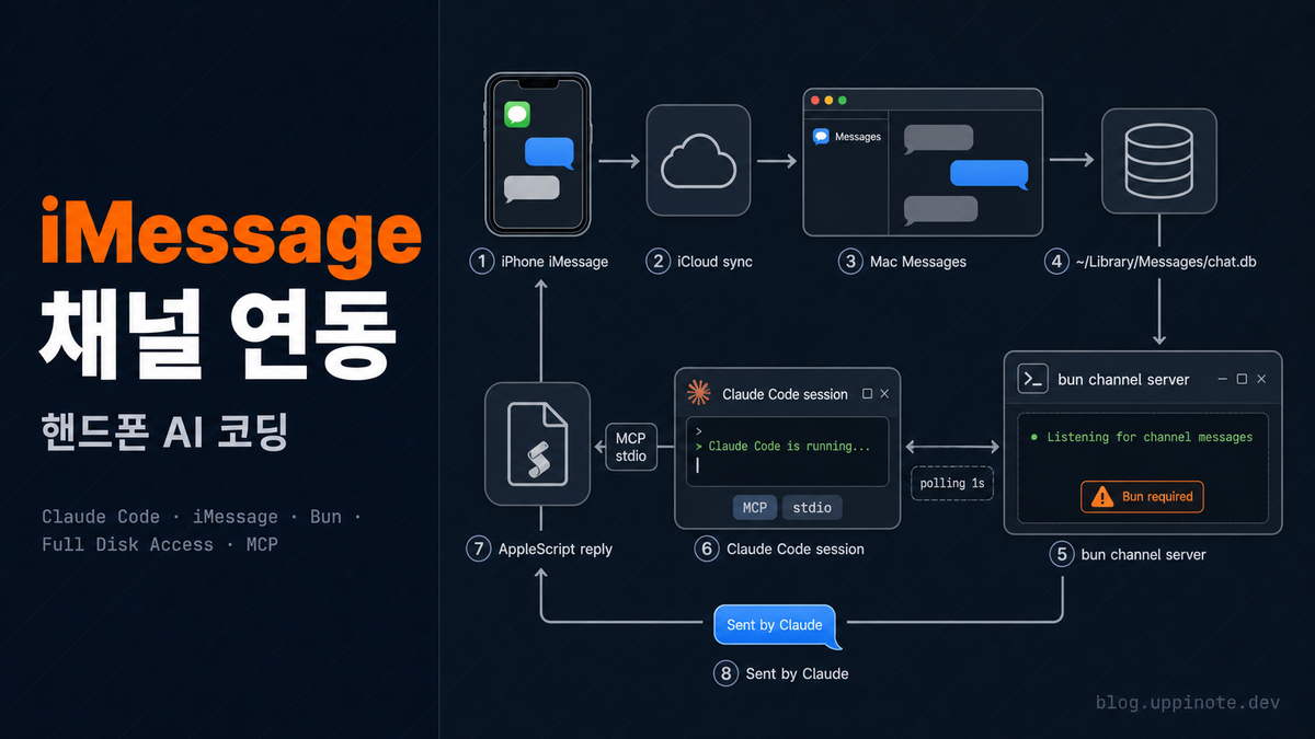 Claude Code iMessage 채널 연동: 터미널 없이 핸드폰으로 AI 코딩 어시스턴트 사용하기