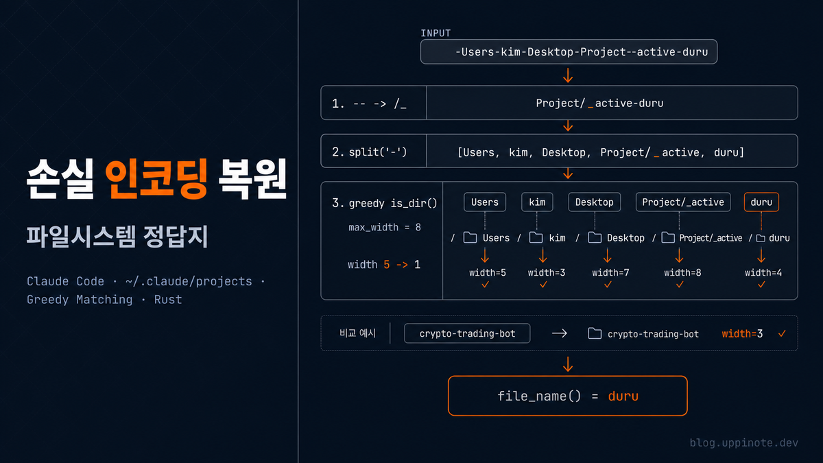 Claude Code 프로젝트 폴더명 디코딩: `~/.claude/projects/`의 손실 인코딩 복원기