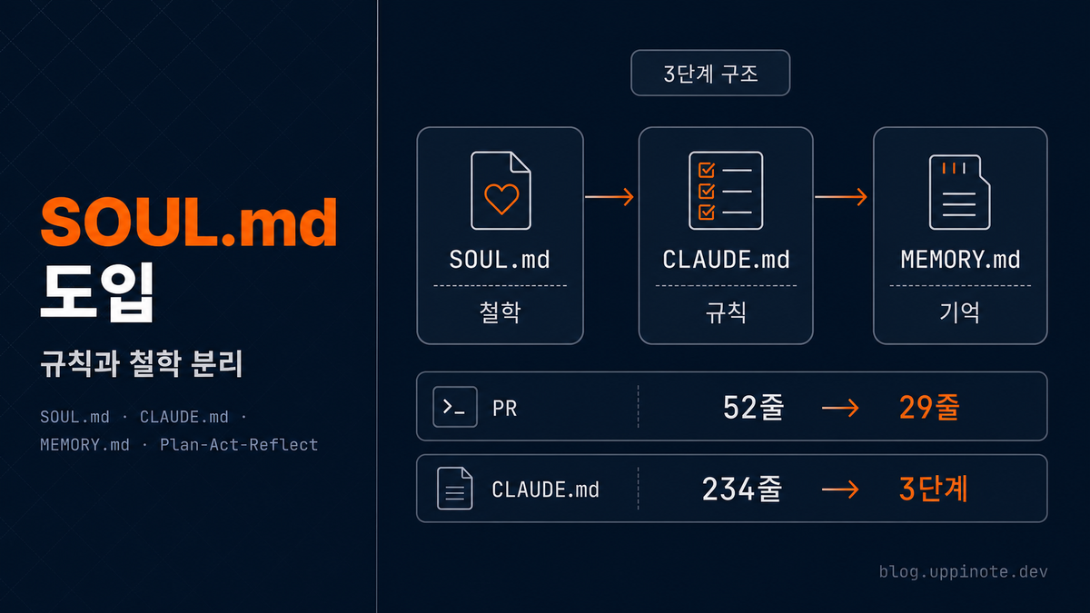 SOUL.md 도입과 CLAUDE.md 재설계: 2026 베스트 프랙티스로 AI 코딩 에이전트 최적화하기