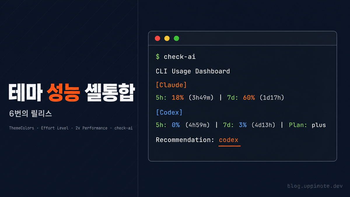 claude-dashboard v1.10~v1.13: 테마, 성능 최적화, 그리고 셸 통합까지