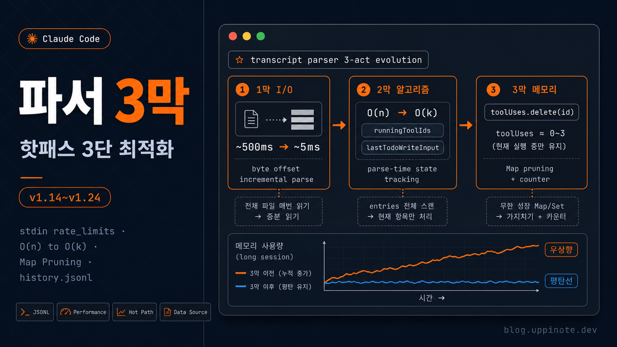 claude-dashboard v1.14~v1.24: stdin 우선, OSC8 링크, 그리고 파서를 한 번 더 100배 빠르게
