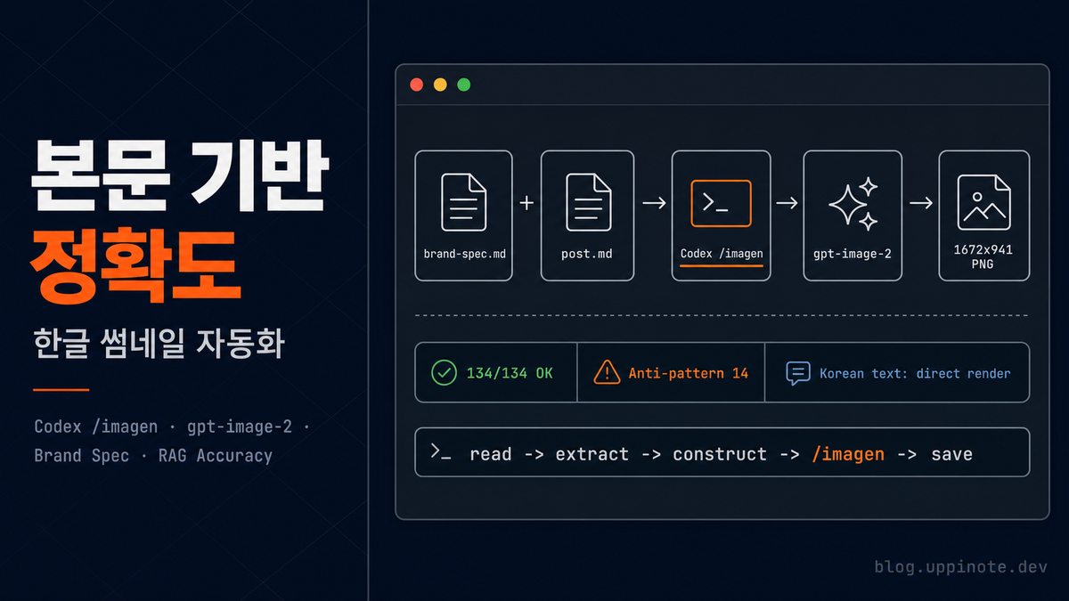 codex `/imagen`에 한글 헤드라인 시각화 맡기기 — brand-spec 락과 본문 기반 정확도