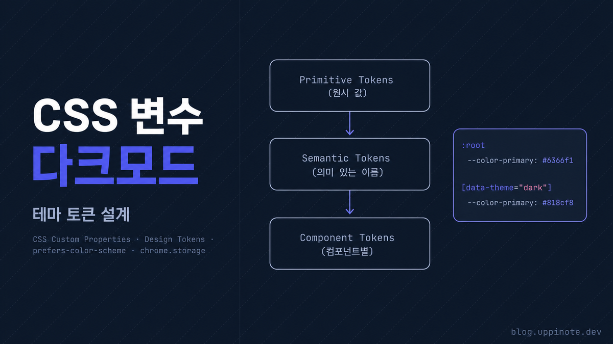 CSS 변수와 다크 모드 구현하기: 체계적인 테마 시스템 설계