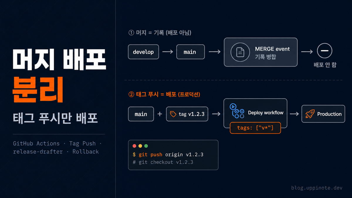 머지와 배포 분리하기: main push 대신 tag push로 production 배포하기