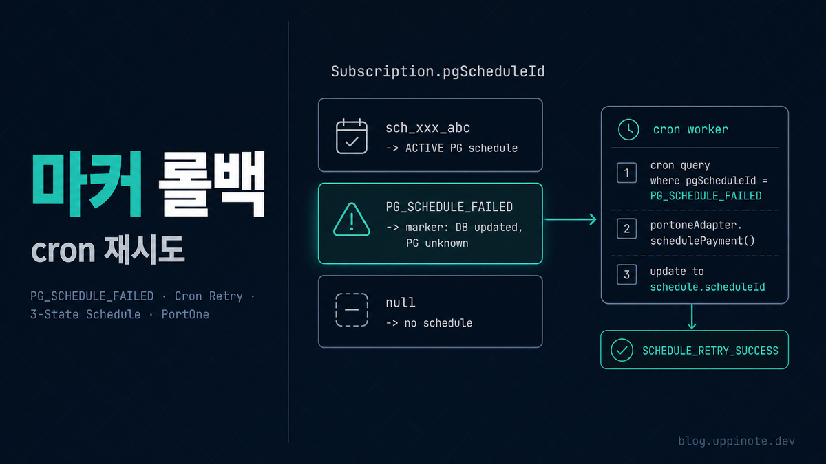 분산 트랜잭션이 없을 때: Payment Provider와 DB의 cancelFailed 롤백 패턴
