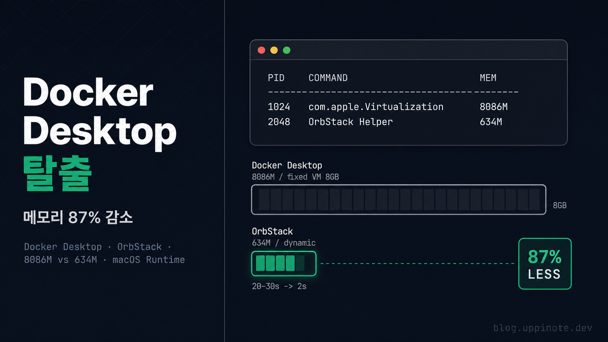 Docker Desktop, 아직도 쓰세요? 2026년 컨테이너 런타임 완벽 비교 가이드