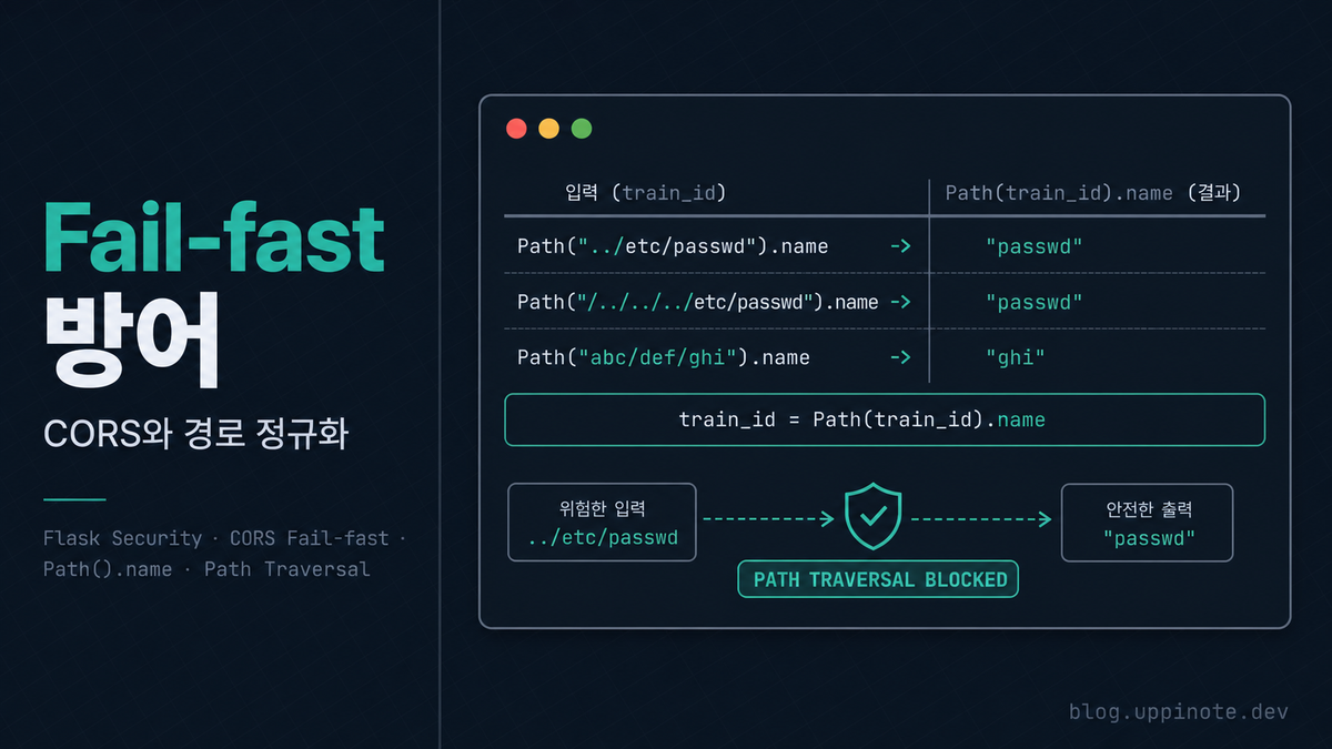 서버 기동을 거부시키는 설정 검증과 Path().name 한 줄로 막는 Path Traversal