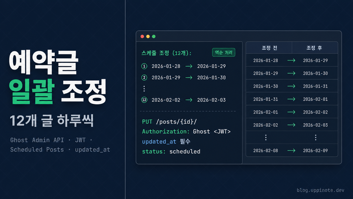 Ghost Admin API로 블로그 글 일괄 관리하기: 예약 발행 스케줄 자동 조정