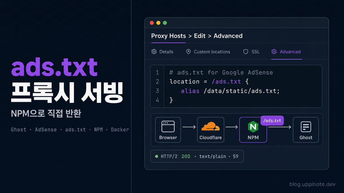 Ghost 셀프 호스팅에서 Google AdSense ads.txt 설정하기 (NPM + Docker)