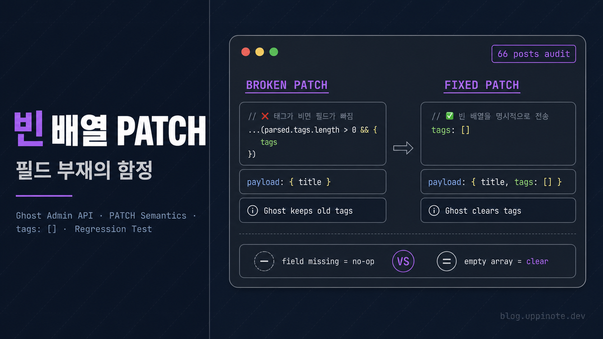 Ghost API 태그 삭제가 안 되는 이유: 빈 배열과 PATCH 시맨틱의 함정