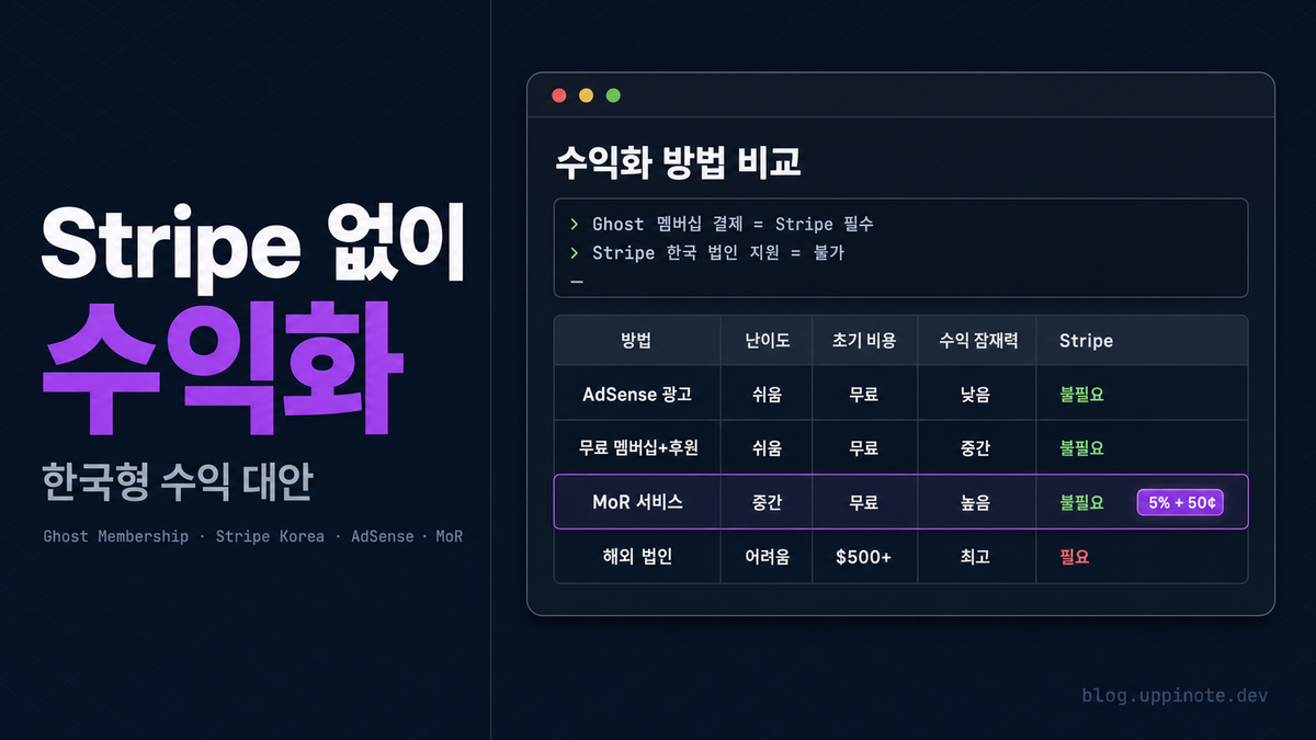 한국에서 Ghost 블로그 수익화하기 - Stripe 없이 가능한 방법 총정리