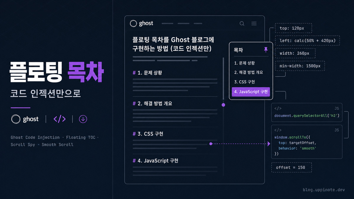 Ghost 블로그에 플로팅 목차(TOC) 만들기: 스크롤 스파이와 부드러운 애니메이션