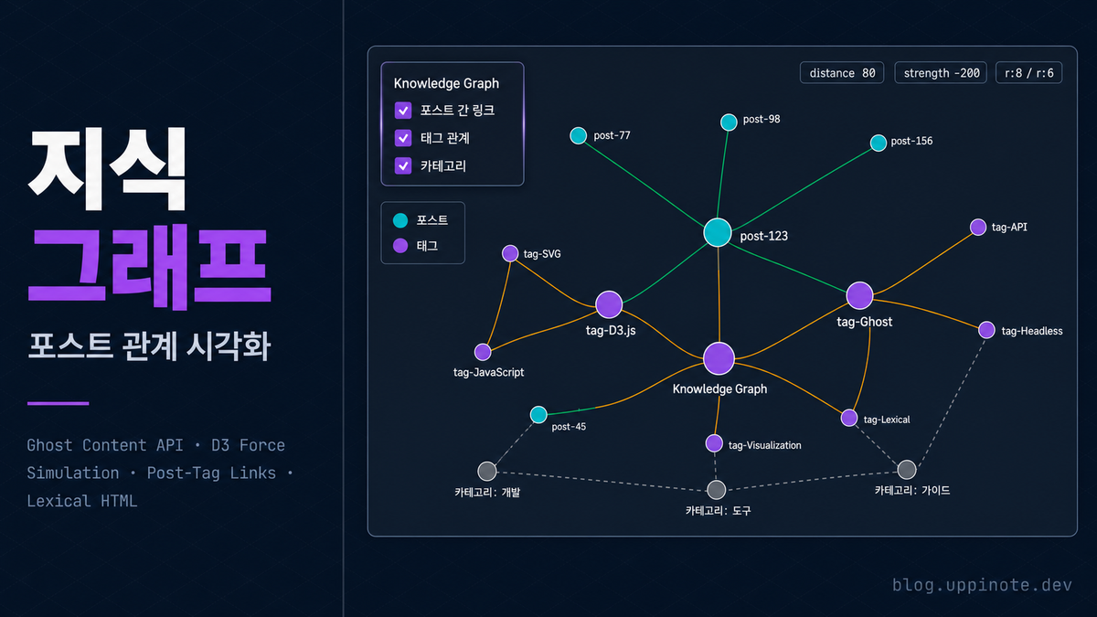 Ghost 블로그에 Obsidian 스타일 Knowledge Graph 추가하기: D3.js로 포스트 관계 시각화