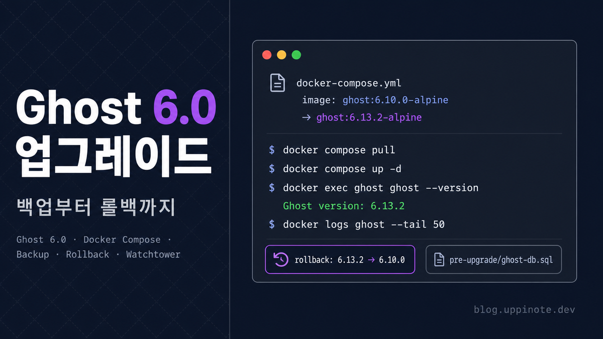 Ghost 블로그 업그레이드 완벽 가이드 - Docker 환경에서 안전하게 버전 올리기