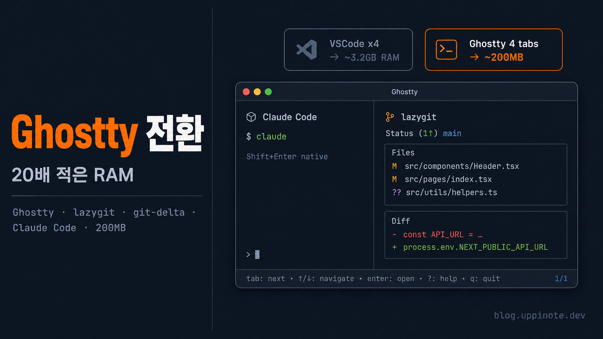 VSCode 여러 개 띄우던 개발자가 Ghostty + lazygit + Claude Code로 갈아탄 이유