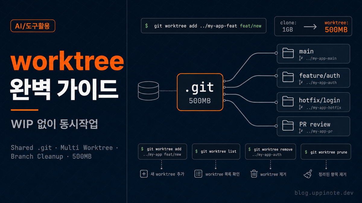 Git Worktree 완벽 가이드: 생성부터 정리까지 실전 워크플로우