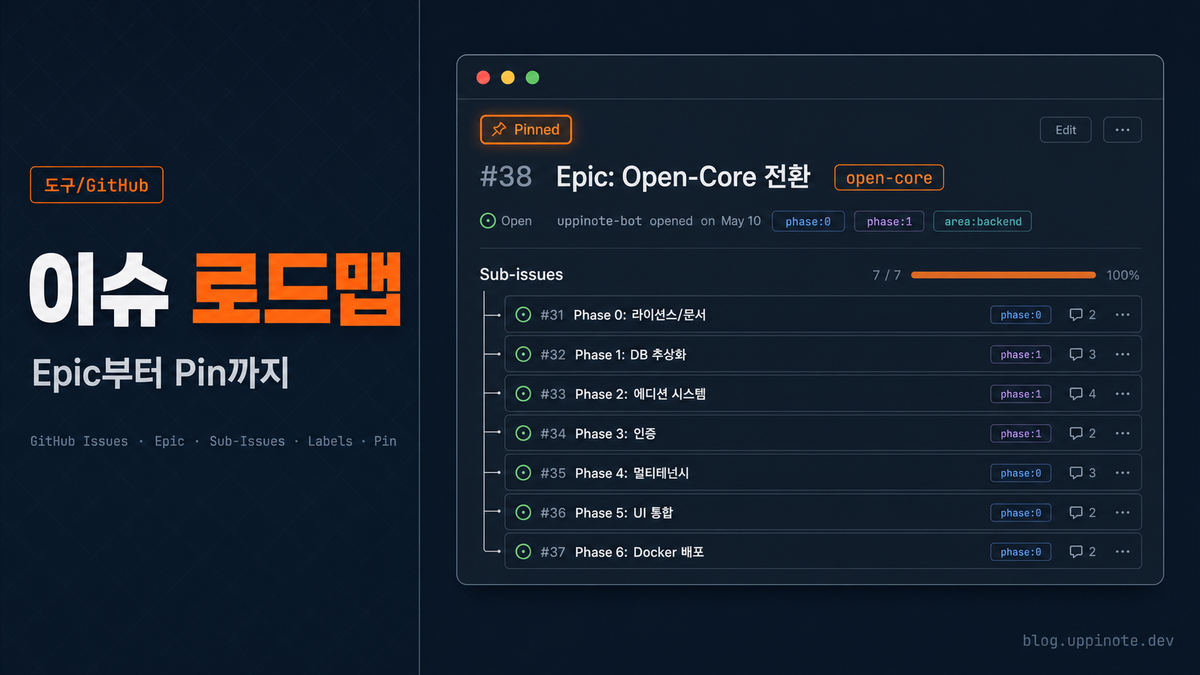 GitHub Issues 완전 가이드: Epic, Sub-Issues, Labels로 프로젝트를 체계적으로 관리하는 법