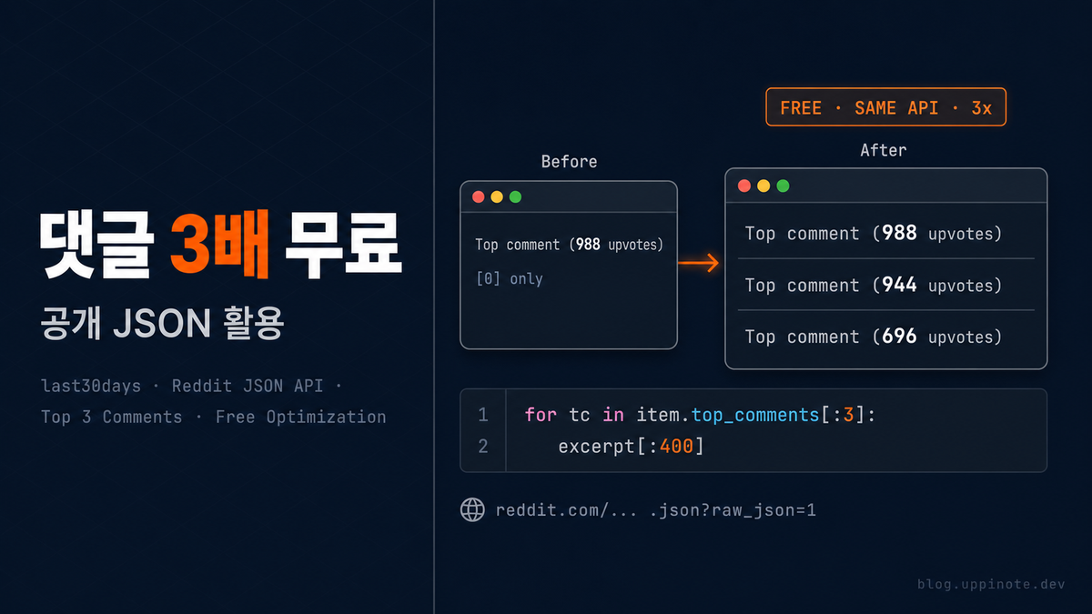 /last30days 플러그인 셋업부터 Reddit 댓글 무료 최적화까지 — Claude Code 리서치 자동화