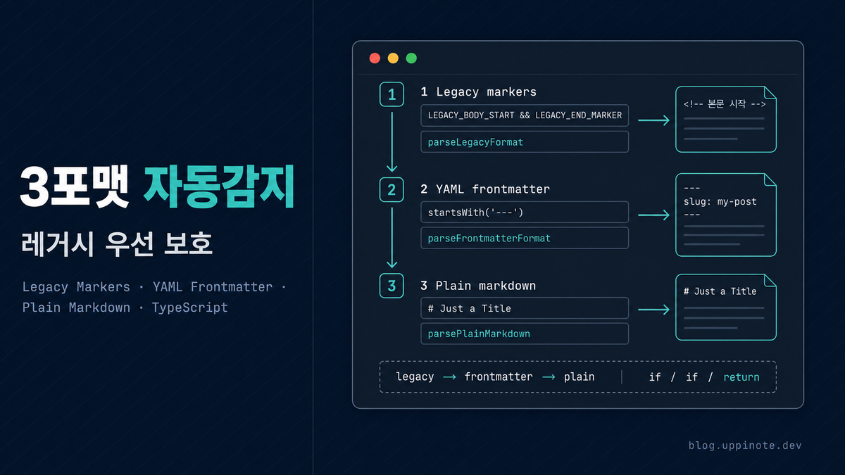 마크다운 3포맷 자동 감지 파서 설계: legacy, frontmatter, plain을 한 파서로