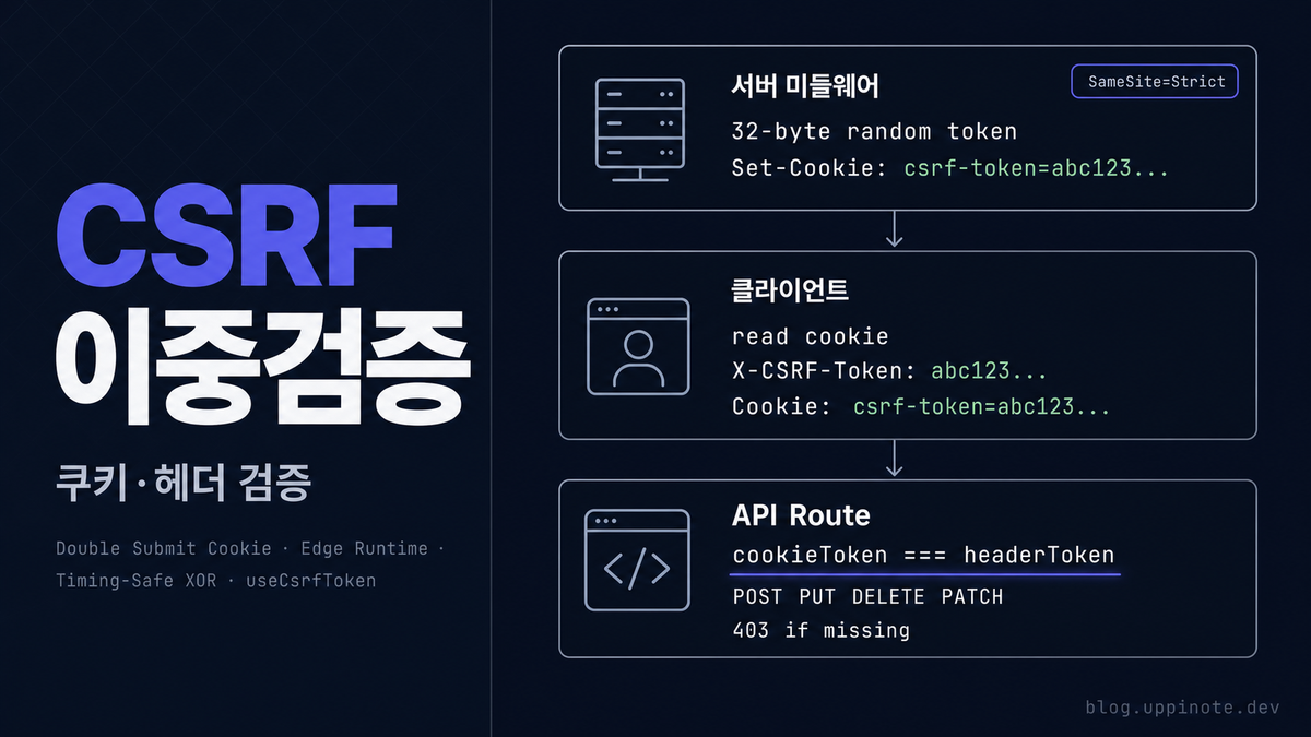 Next.js App Router에서 CSRF 토큰 관리하기: Double Submit Cookie 패턴