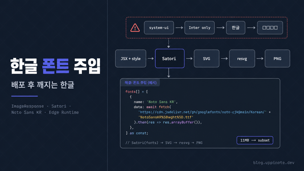 Next.js opengraph-image에서 한글이 깨지는 이유: Satori 폰트 로딩 완벽 가이드