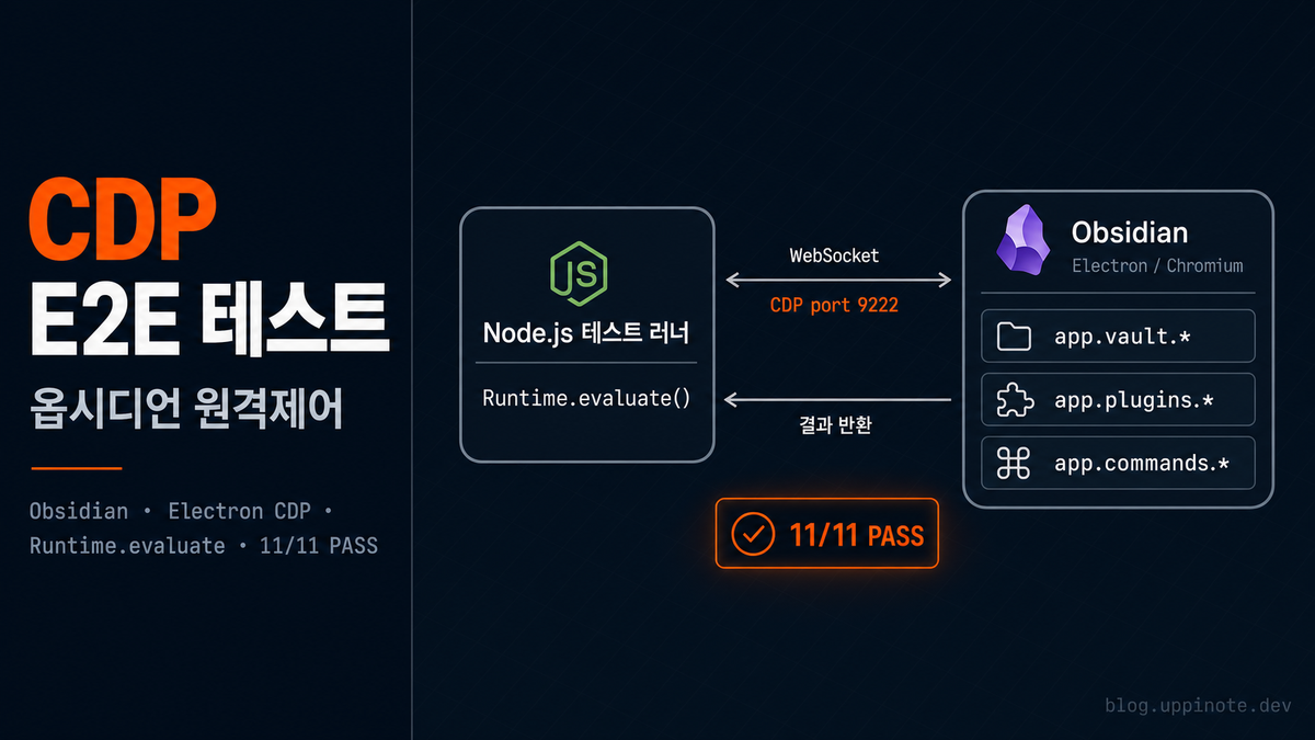 Obsidian CLI 없이 플러그인 E2E 테스트하기: Electron CDP 활용법