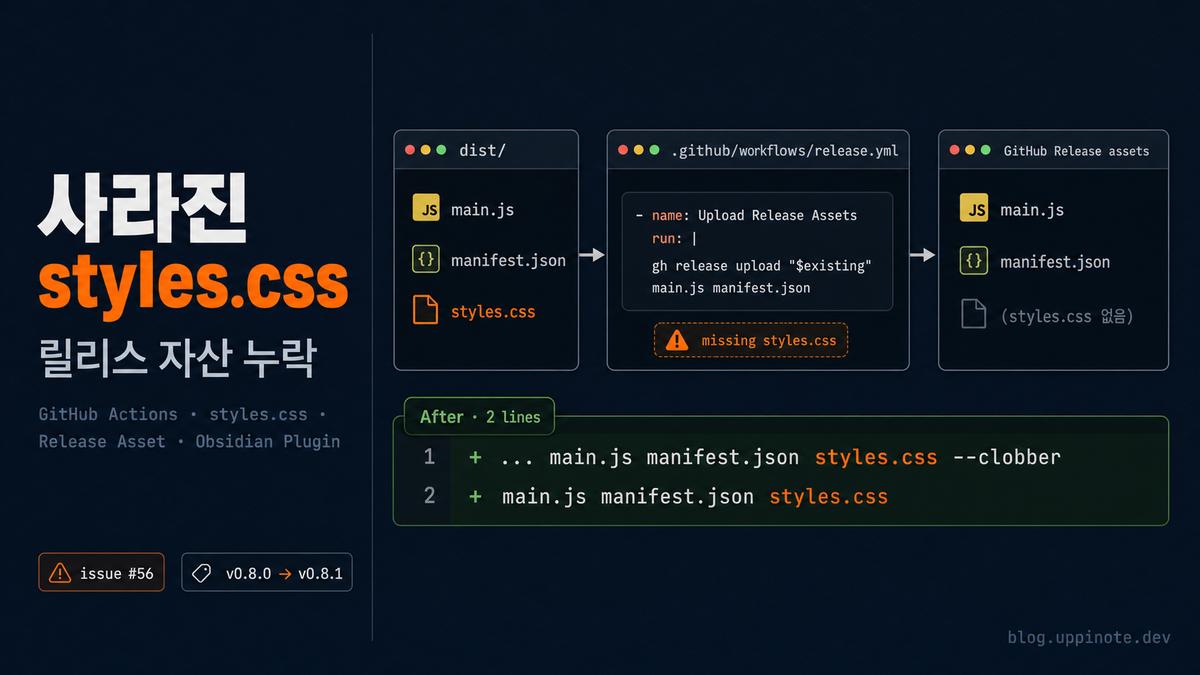 Obsidian 플러그인 릴리스에서 styles.css가 사라지는 이유: GitHub Actions 워크플로우의 빠진 한 줄