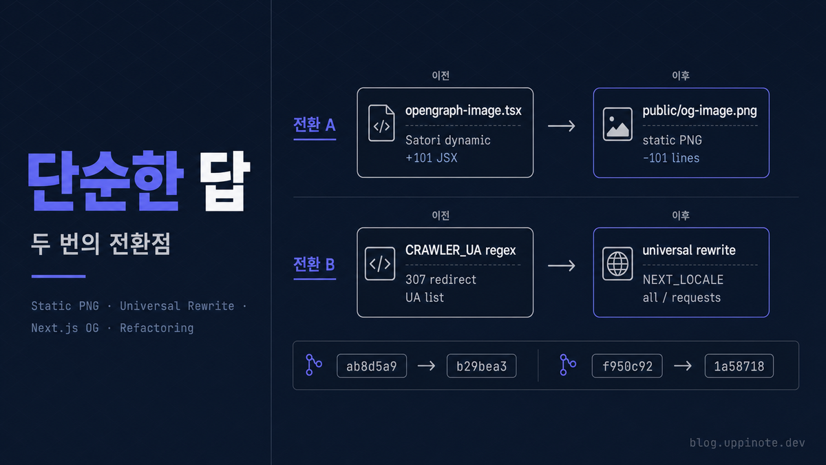 OG 이미지 구현의 두 전환점: 단순한 답이 이긴 두 번의 리팩토링