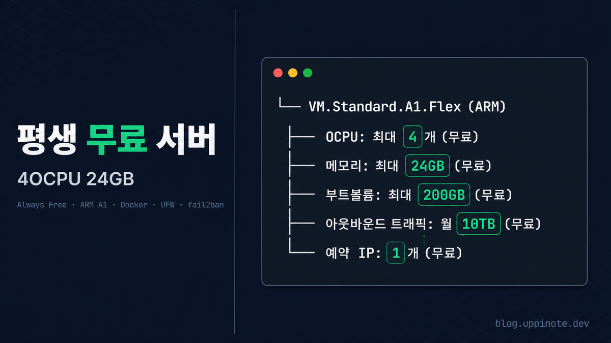 Oracle Cloud 무료 서버로 나만의 인프라 구축하기