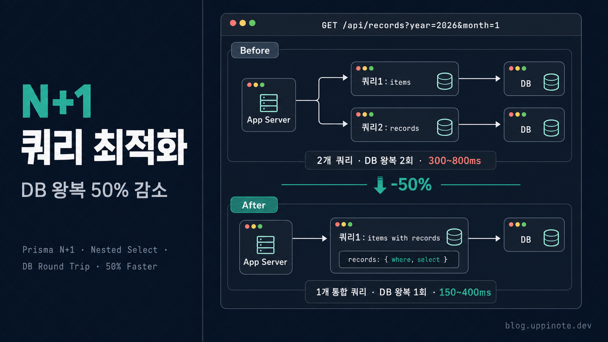 Prisma N+1 쿼리 성능 문제 해결하기 (50% 속도 개선)