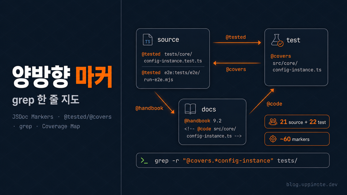 소스와 테스트를 grep 한 줄로 연결하기: @tested / @covers 양방향 마커 시스템