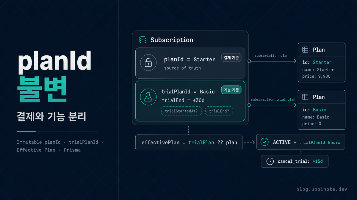 Subscription 모델링: 왜 planId는 불변이어야 하는가 (trialPlanId 분리 패턴)