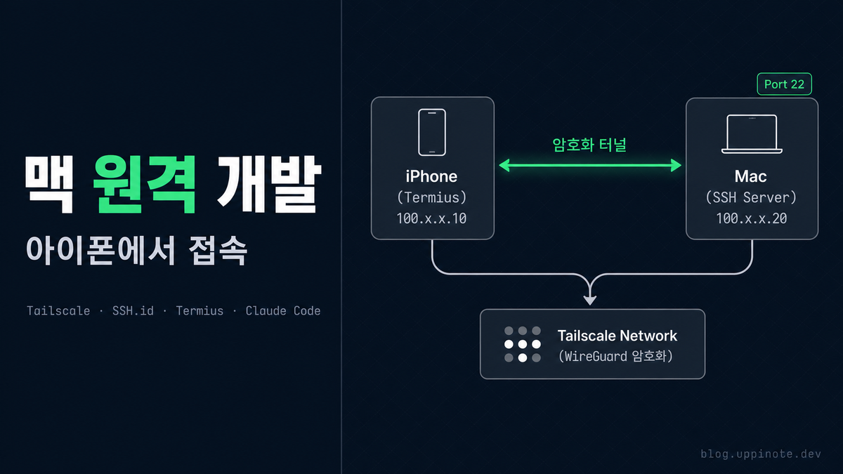 Tailscale + SSH로 아이폰에서 맥 원격 접속하기: Claude Code 모바일 개발 환경 구축