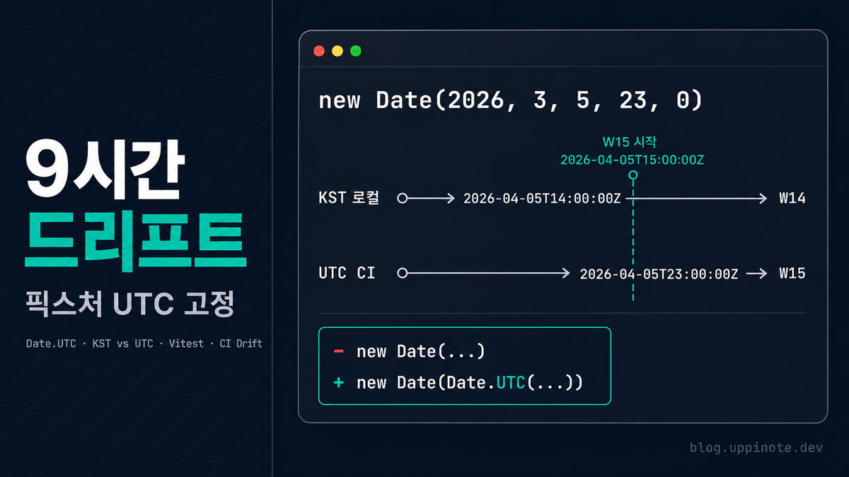new Date(2026, 3, 6)의 9시간 드리프트: 테스트 픽스처는 왜 반드시 Date.UTC()여야 하는가