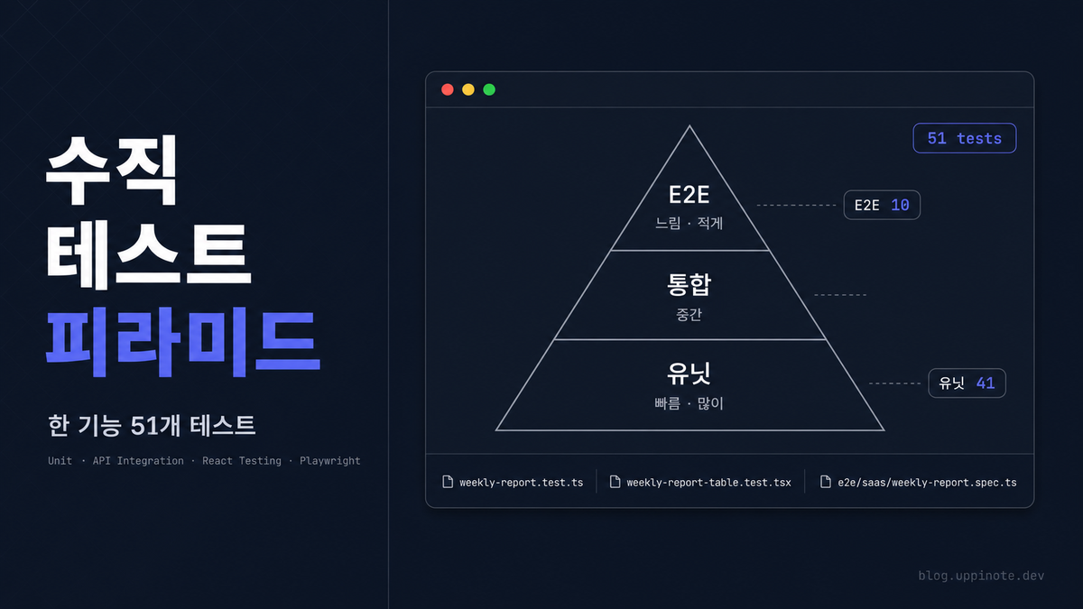 한 기능을 수직으로 덮는 테스트 피라미드: Weekly Report 기능의 50+ 테스트 사례 연구