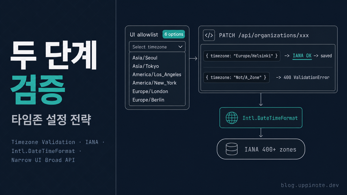 UI는 좁게, API는 넓게: 타임존 설정의 두 단계 검증 전략