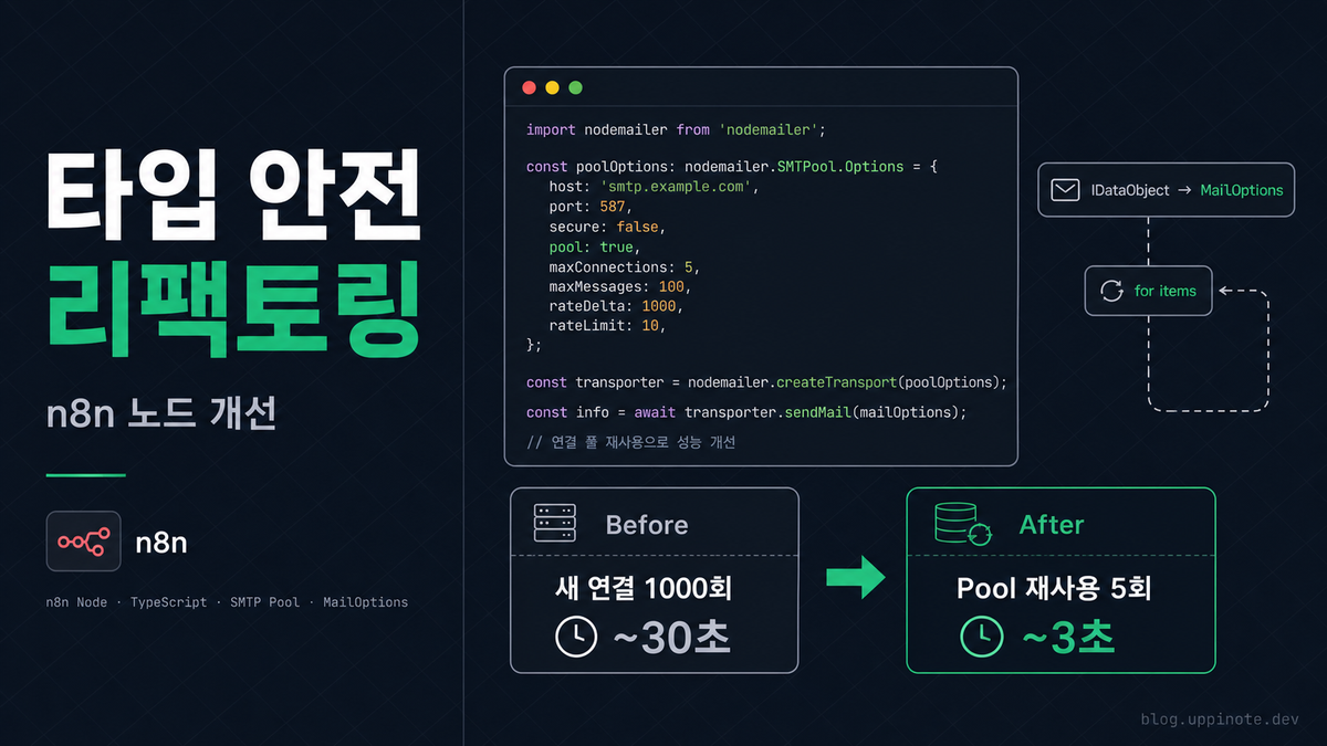 n8n 커스텀 노드 리팩토링: 타입 안전성과 성능을 동시에 잡는 7가지 패턴