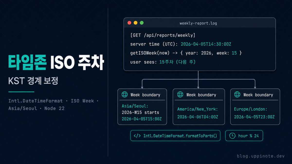 Docker는 UTC, 사용자는 KST: Intl.DateTimeFormat만으로 만든 tz-aware ISO Week 유틸리티