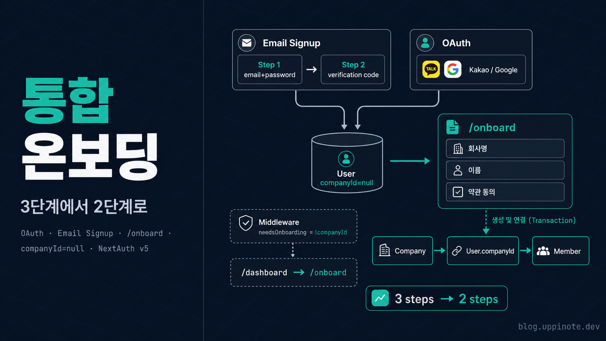 OAuth와 이메일 가입을 하나의 온보딩 플로우로 통합하기