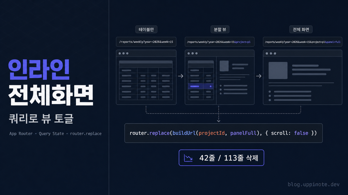 URL 쿼리로 토글하는 인라인 전체화면: Next.js App Router + useRouter().replace() 패턴