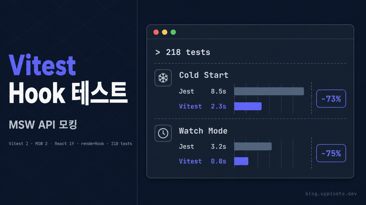 Vitest와 MSW로 React Hook 테스트하기 (실전 가이드)