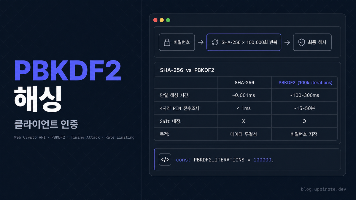 Web Crypto API로 안전한 해싱 구현하기: SHA-256에서 PBKDF2까지